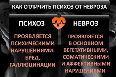 Лечение психоза в Чалтыре