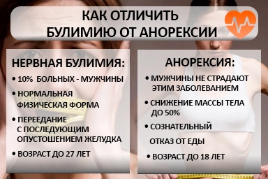 Лечение булимии в Чалтыре