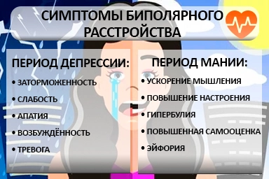 Лечение биполярного расстройства в Чалтыре