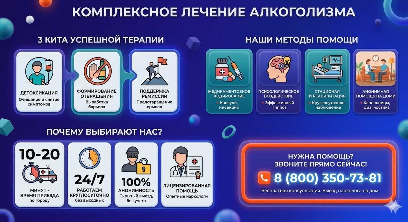Инфографика о методах лечения алкоголизма в Чалтыре: детоксикация, кодирование и анонимная помощь на дому от клиники Похмельная служба.